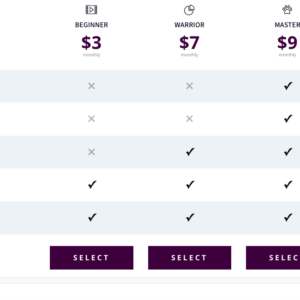 Tabella comparativa con tre piani tariffari, prezzi mensili e simboli per distinguere le funzionalità incluse.